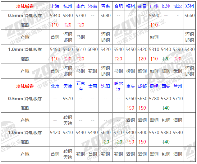 2021年12月14日鋼廠調價通知+12月14日全國鋼材實時價格！-鋼鐵行業資訊