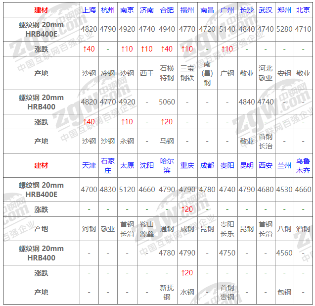 2021年12月14日鋼廠調價通知+12月14日全國鋼材實時價格！-鋼鐵行業資訊